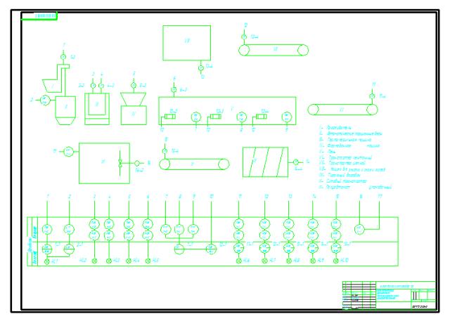 Чертеж Схема автоматизации линии производства пряников
