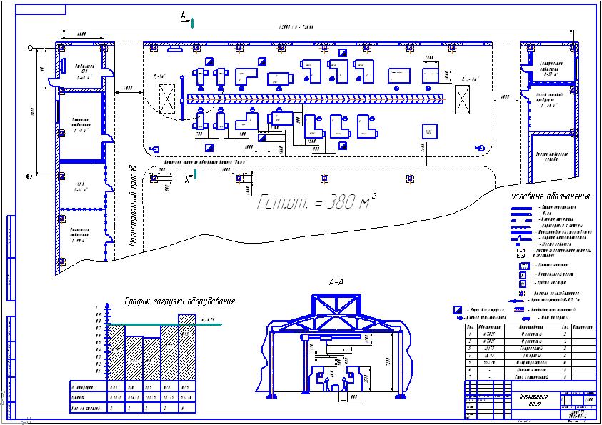 Чертеж Механосборочные цеха и участки