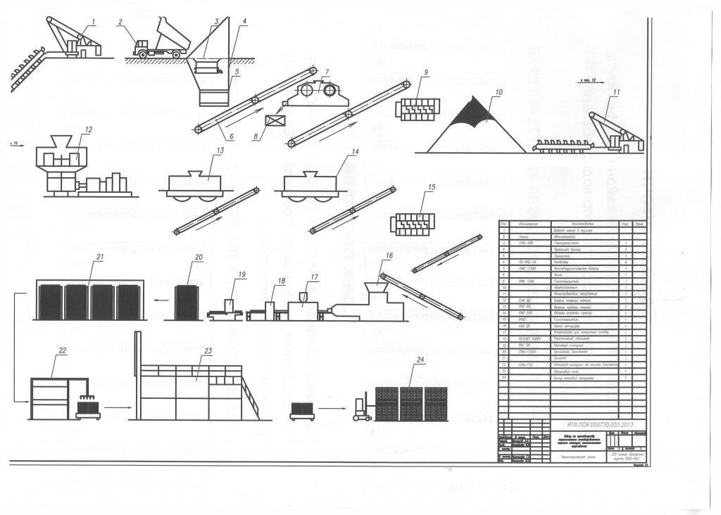 Чертеж завод по производству ангобированного кирпича