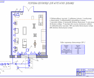 Чертеж Разработка вентиляции для агрегатного участка