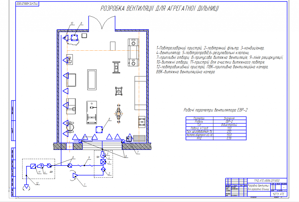 Чертеж Разработка вентиляции для агрегатного участка