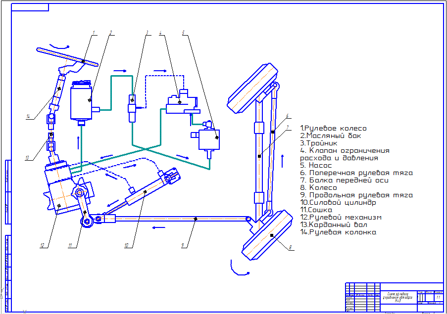 Чертеж Схема рулевого управления автобуса МАЗ