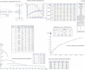 Чертеж Тягово-динамический расчёт ГАЗ 52-04