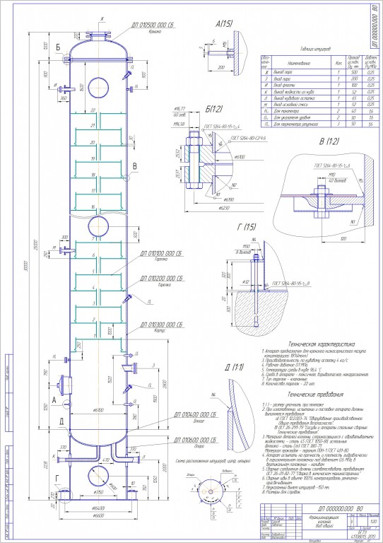 Чертеж Главная фракционирующая колонна мазут
