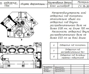 Чертеж Технологический процесс восстановления блока цилиндров ЗиЛ 130