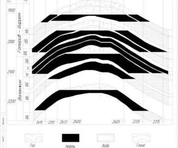 Чертеж Геологический разрез Варьёганского месторождения