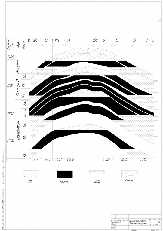 Чертеж Геологический разрез Варьёганского месторождения