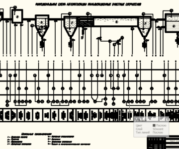 Чертеж Автоматизация очистных сооружений