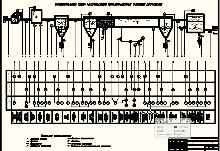 Чертеж Автоматизация очистных сооружений