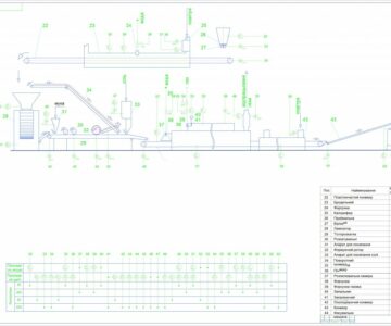 Чертеж Автоматизированная система управления технологическим процессом изготовления печенья "Соленый крекер"