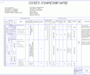 Чертеж Геолого-технический наряд ГТН Сугмутское месторождение