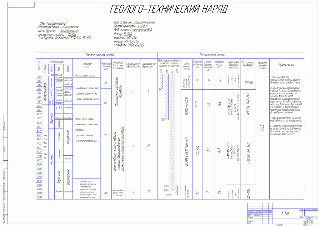 Чертеж Геолого-технический наряд ГТН Сугмутское месторождение