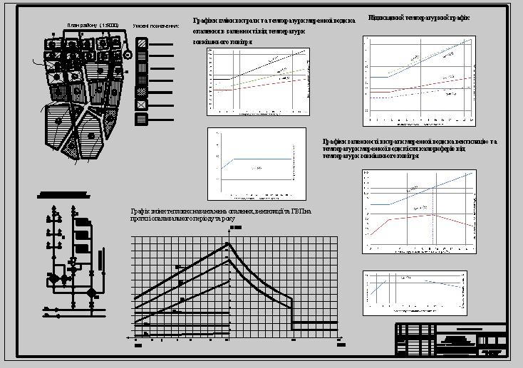 Чертеж Проект системы теплоснабжения района города