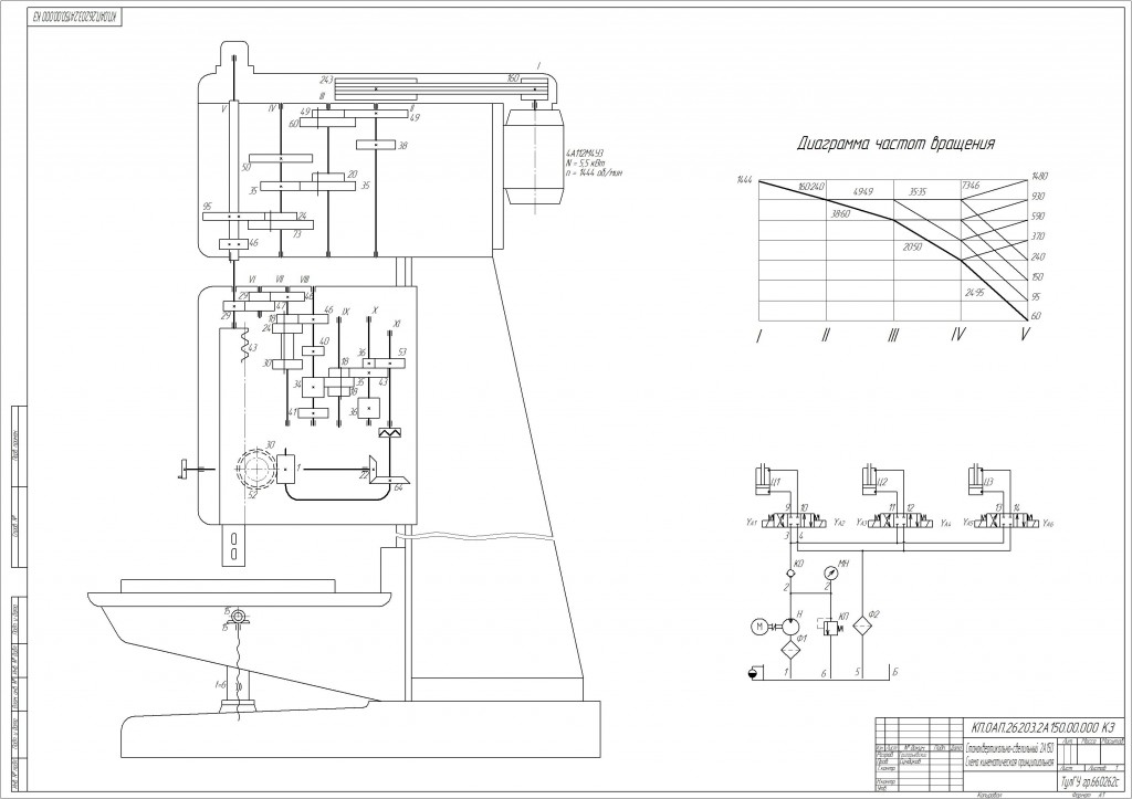 Чертеж Кинематика станка 2А150