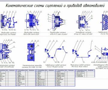 Чертеж Схемы сцеплений (патентный поиск)