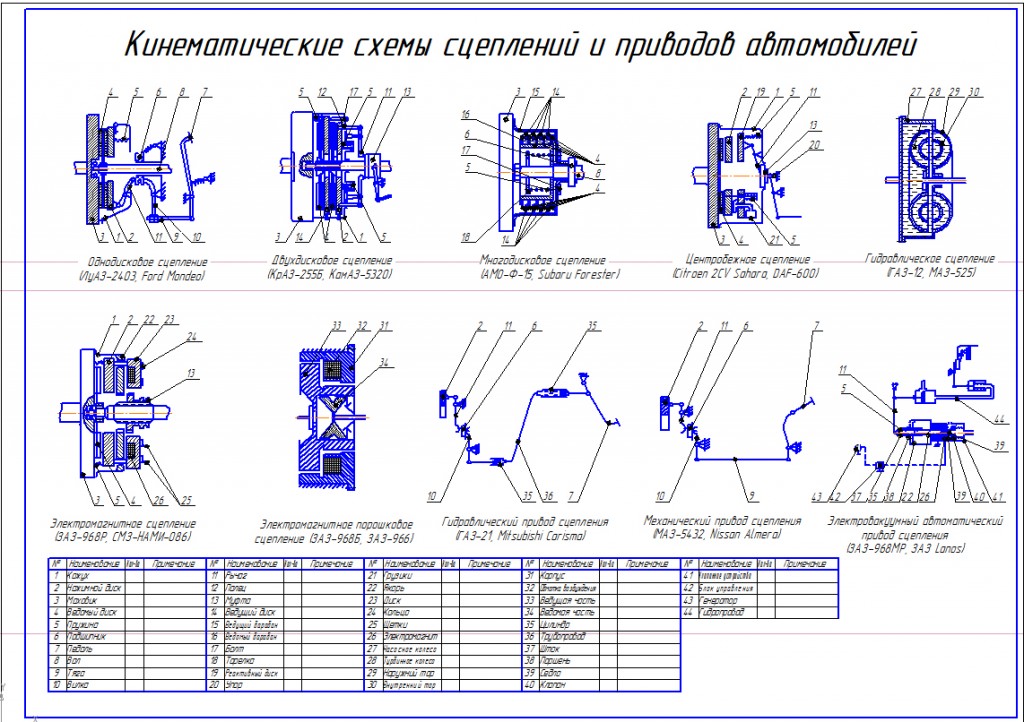 Чертеж Схемы сцеплений (патентный поиск)