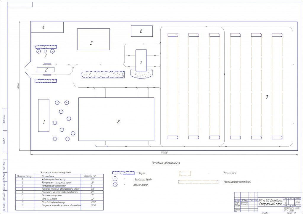 Чертеж Проектирование АТП на 100 автомобилей  ГАЗ-52