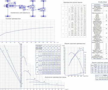 Чертеж Тягово-динамический расчёт КрАЗ-257Б1