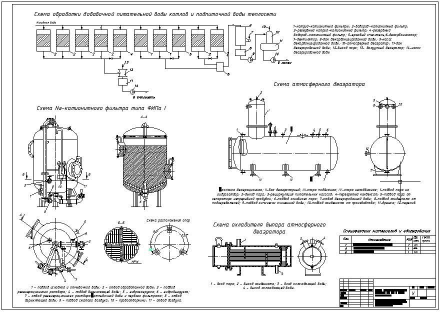 Чертеж Водоподготовка котельной