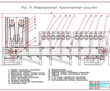 Чертеж инфракрасная транспортёр-сушилка