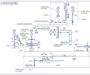 Чертеж Кинематическая схема резьбошлифовального станка МШ520РIV
