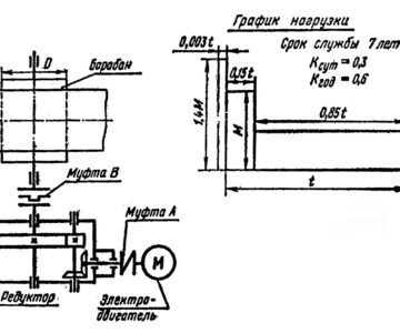 Чертеж "Проектирование привода ленточного конвейера" uпр=10