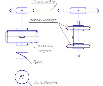 Чертеж Привод цепного конвейера u=11.5