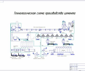 Чертеж Технологическая схема производства цемента