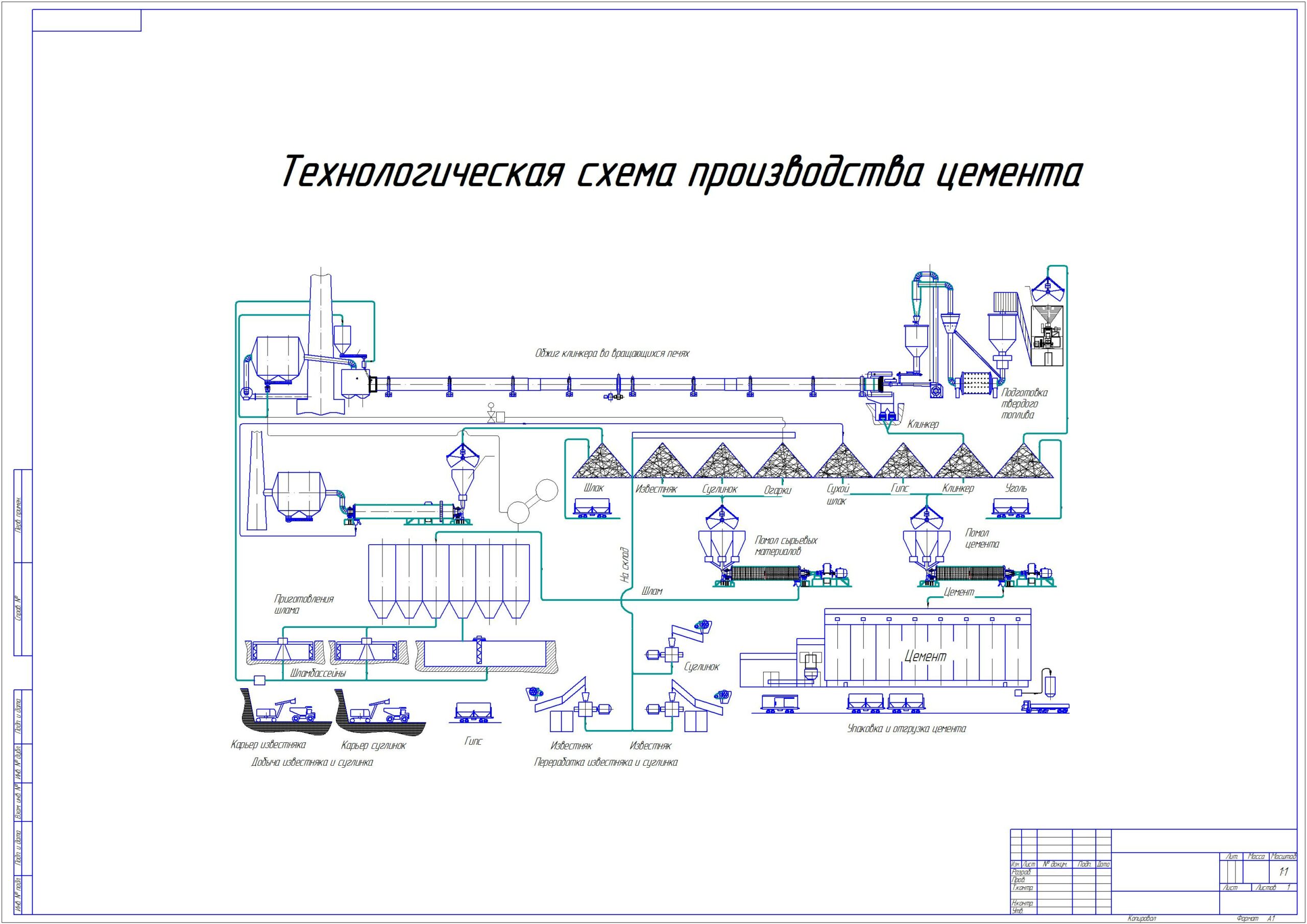 Чертеж Технологическая схема производства цемента