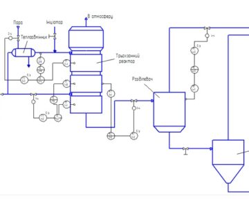 Чертеж ФСА полимеризации этилена