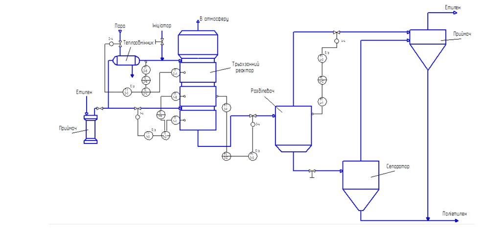 Чертеж ФСА полимеризации этилена