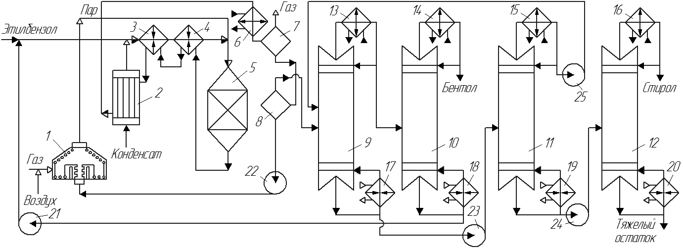 Чертеж Принципиальная схема установки производства стирола дегидрированием этилбензола