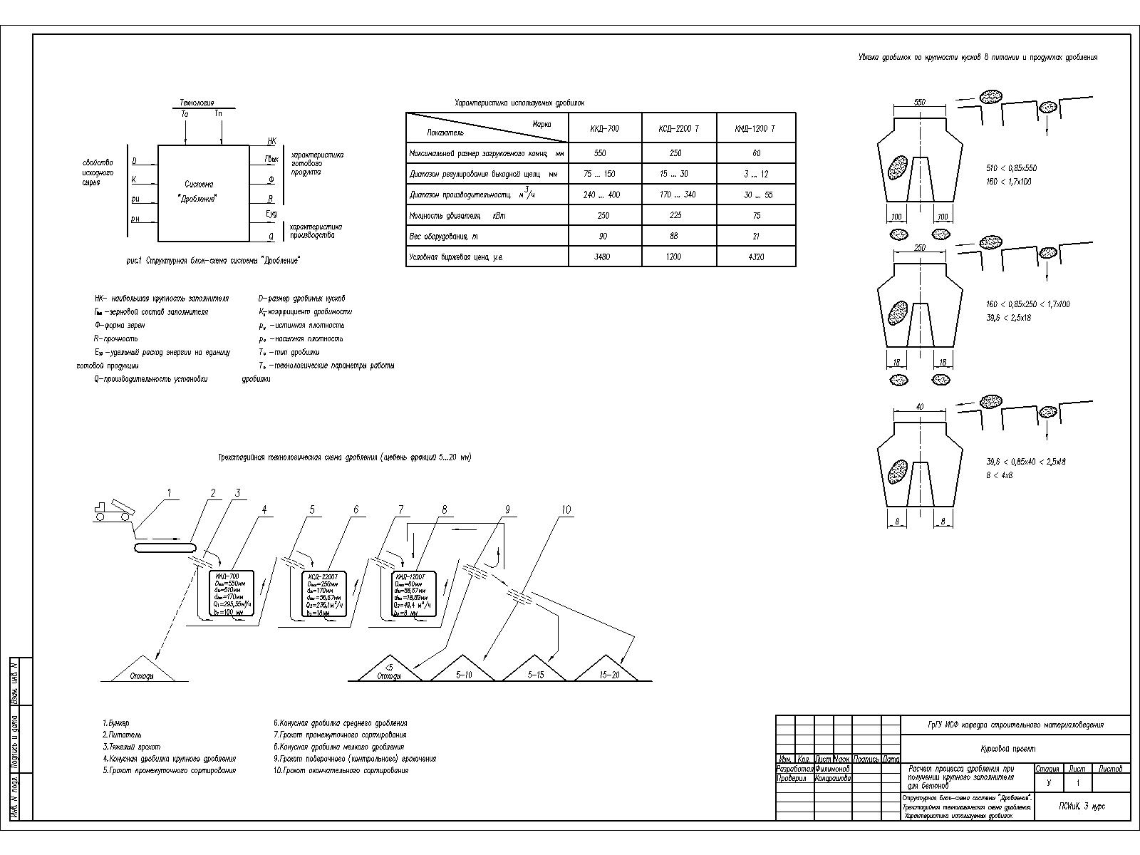 Чертеж Расчет процесса дробления при получении крупного заполнителя для бетонов