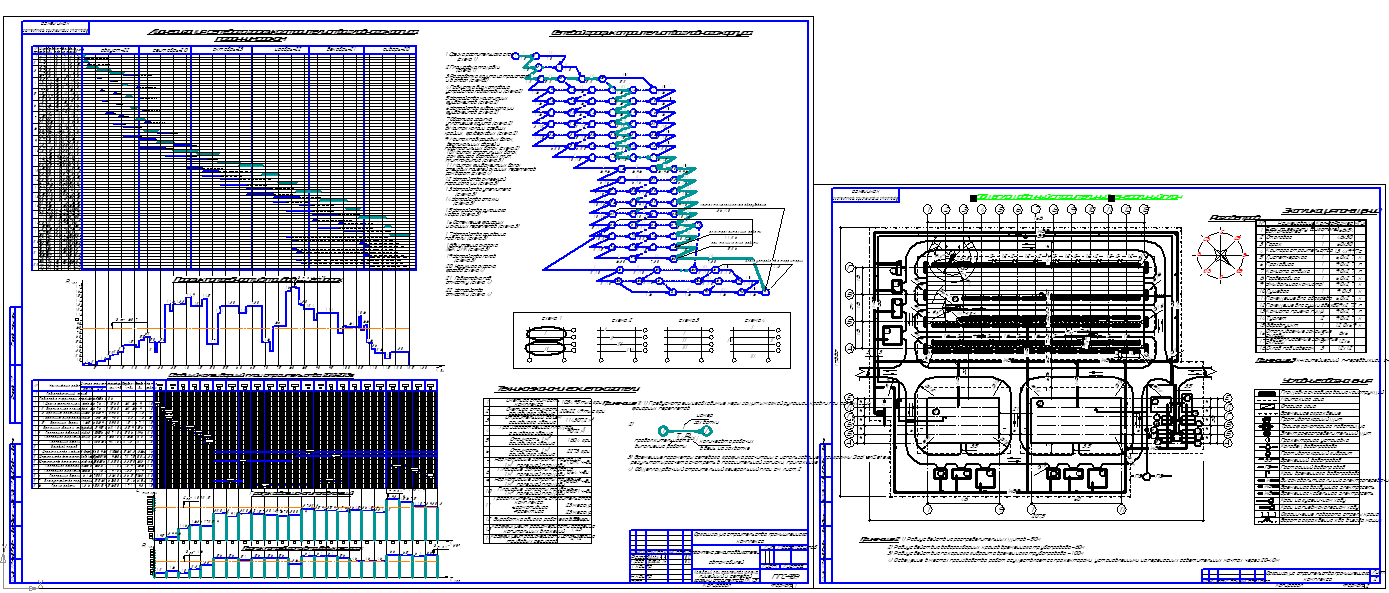 Чертеж Организация строительства промышленного комплекса