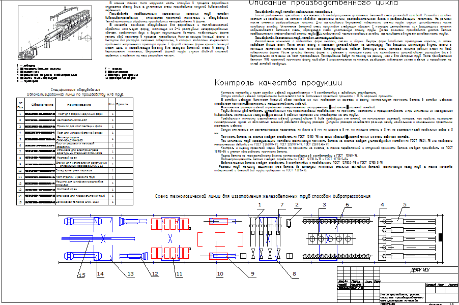 Чертеж Производство безнапорных железобетонных труб