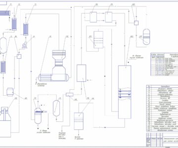 Чертеж Комбинированная схема производства азотной кислоты