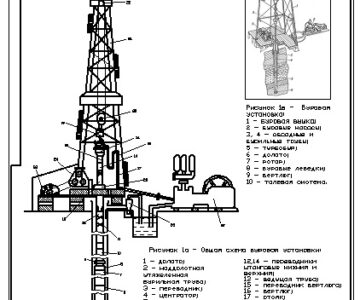 Чертеж Буровая установка для нефтяных месторождении