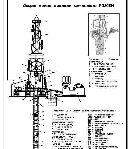 Чертеж Буровая установка для нефтяных месторождении