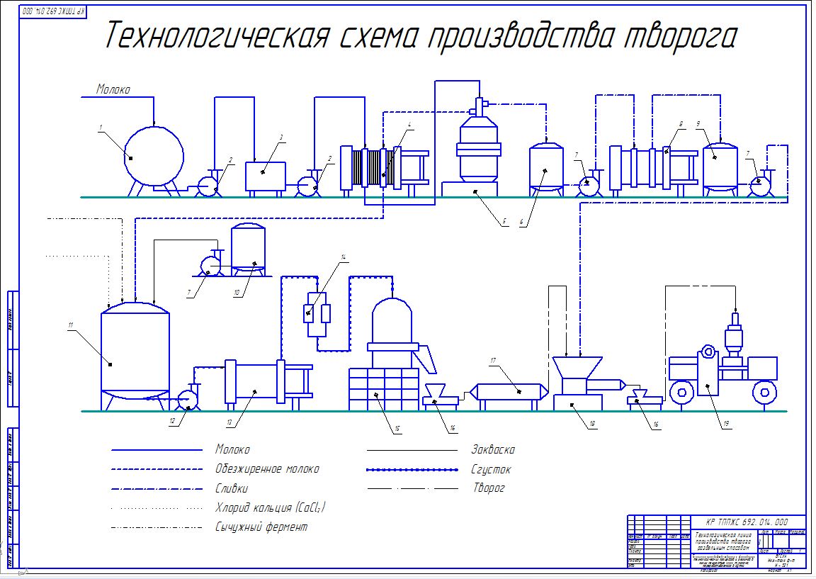 Чертеж Технология производства творога линия 25000 т/сут