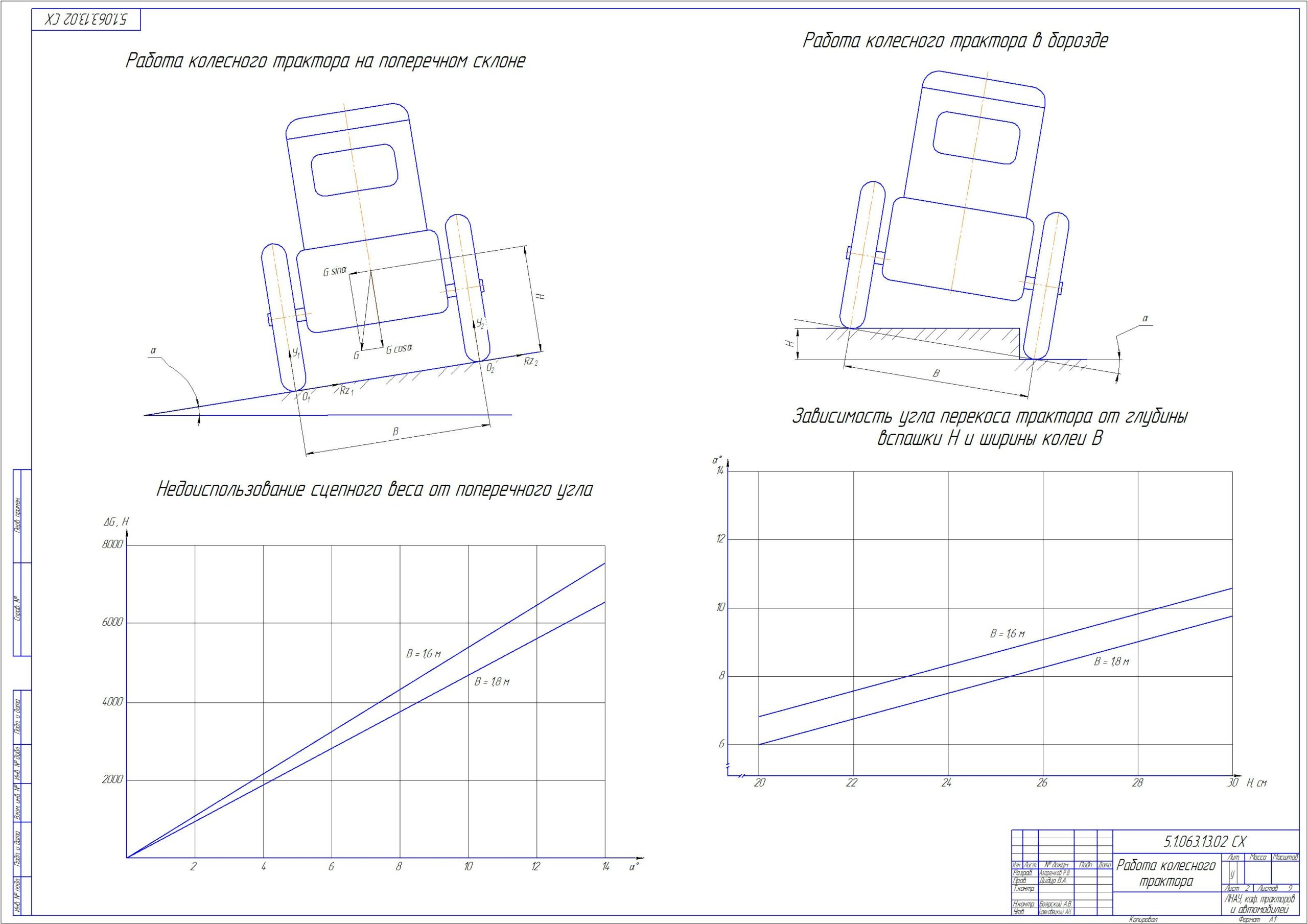 Чертеж Улучшение тягово-сцепных свойств трактора класса 14 КН при работе на поперечных склонах
