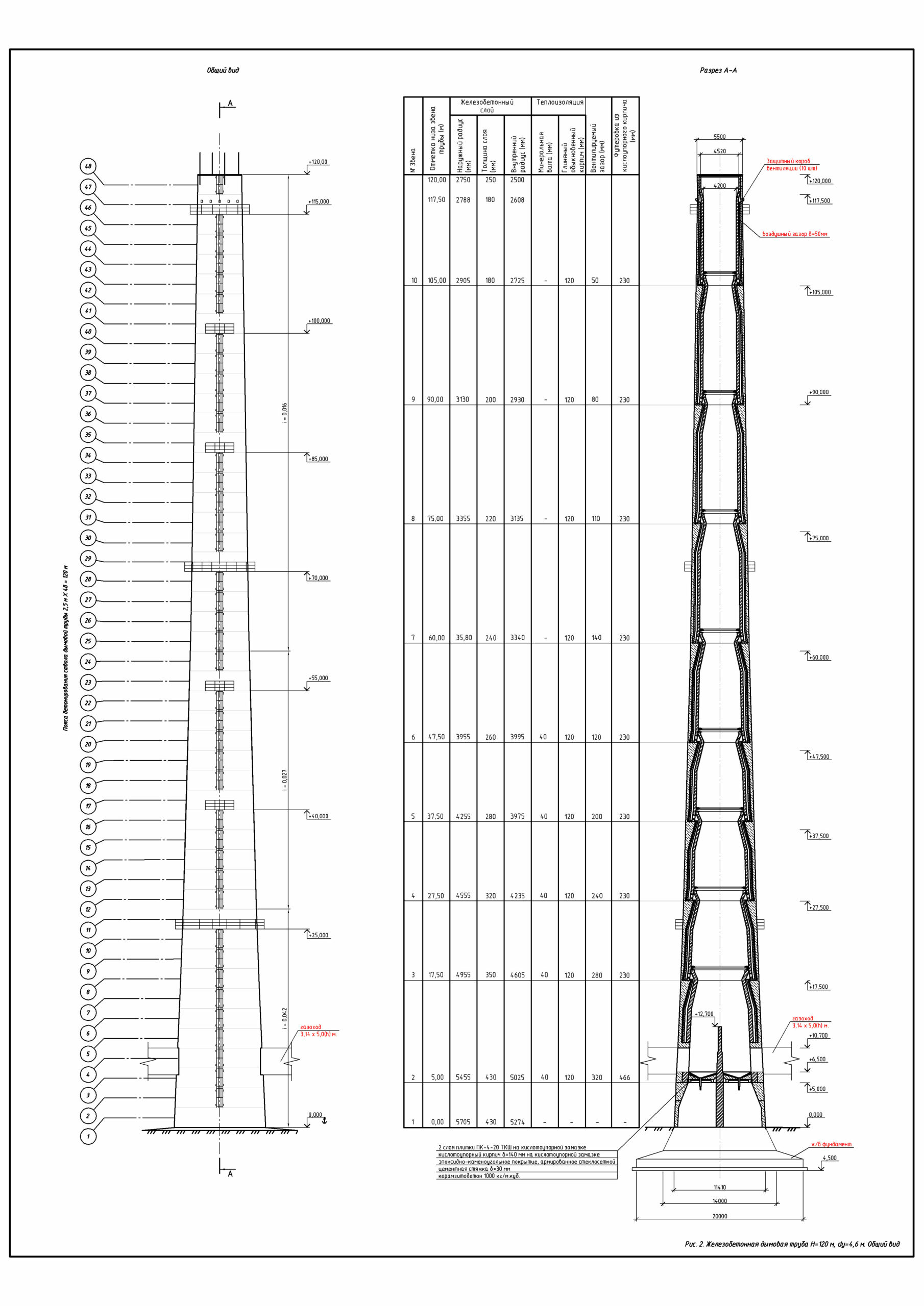 Чертеж Чертеж железобетонной дымовой трубы H=120 м D=4,6 м