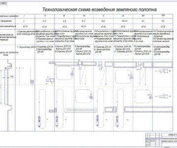 Чертеж Расчет состава СКМ при строительстве земляного полотна