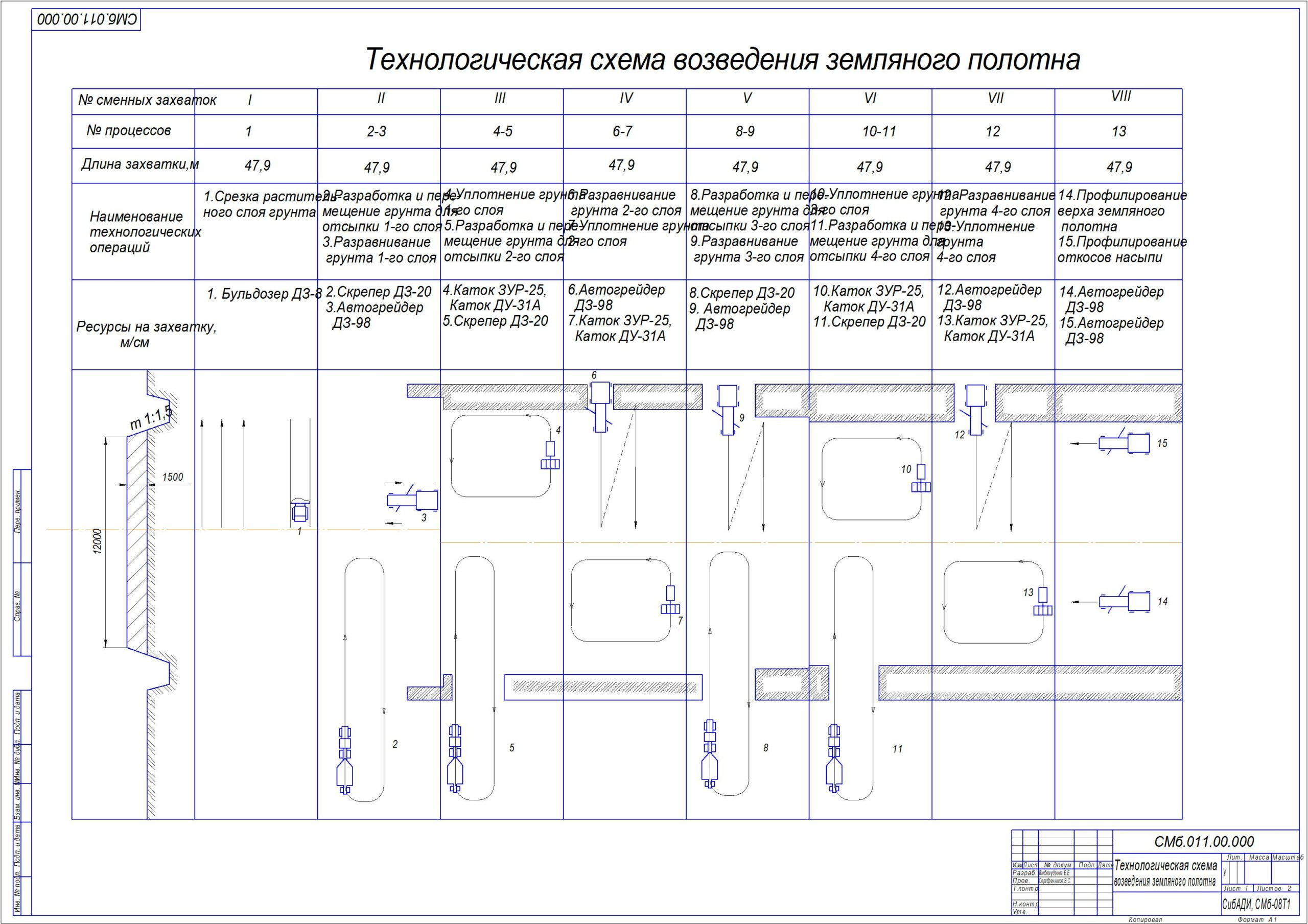 Чертеж Расчет состава СКМ при строительстве земляного полотна