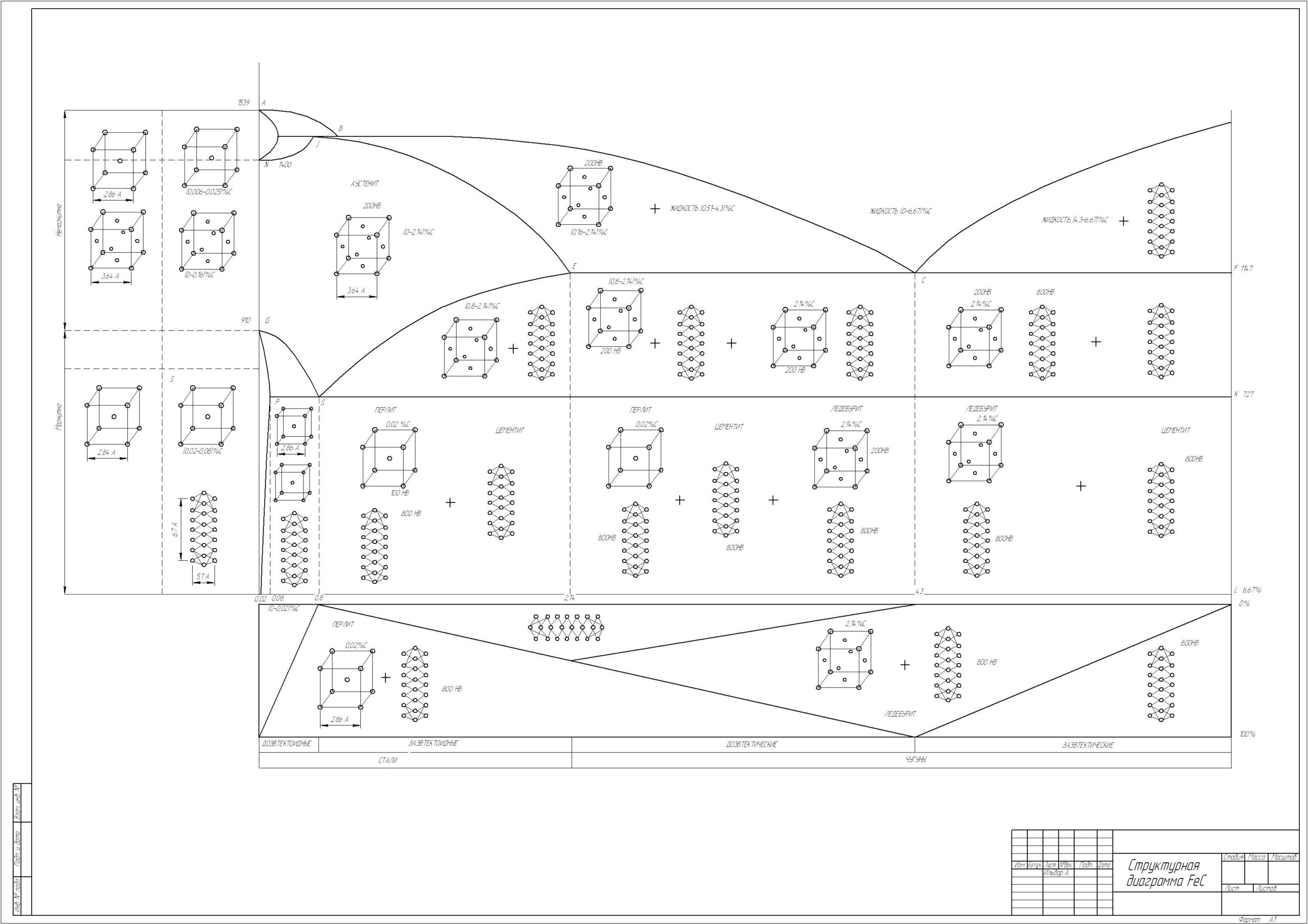 Чертеж Структурная диаграмма FeC