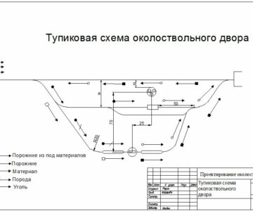 Чертеж Тупиковая схема околоствольного двора