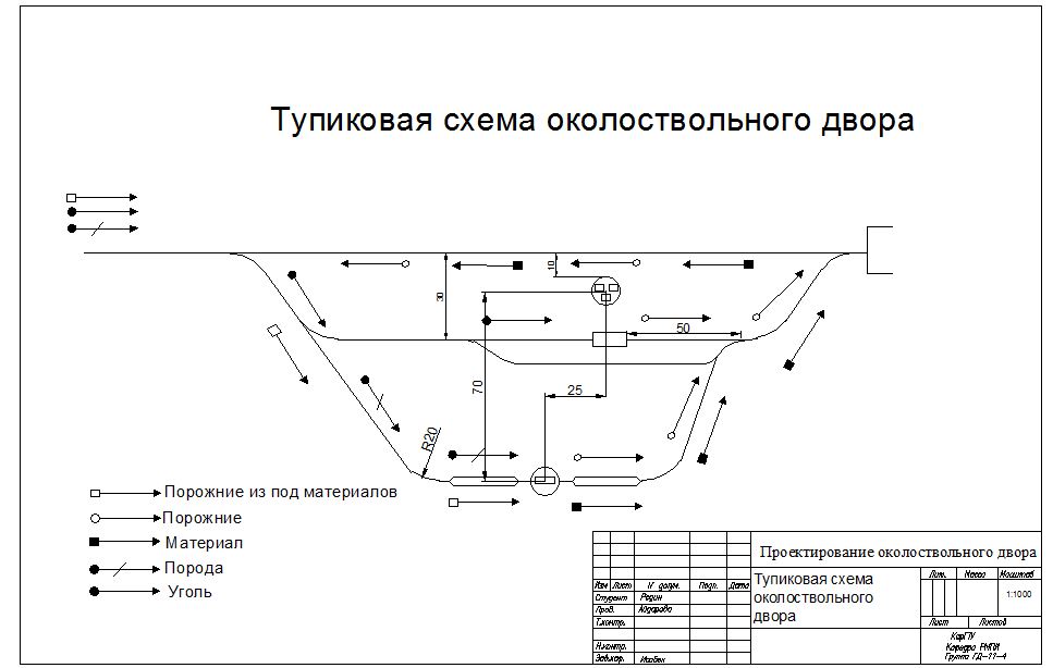 Чертеж Тупиковая схема околоствольного двора