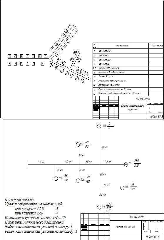 Чертеж Электроснабжение населенного пункта ВЛ 10кВ