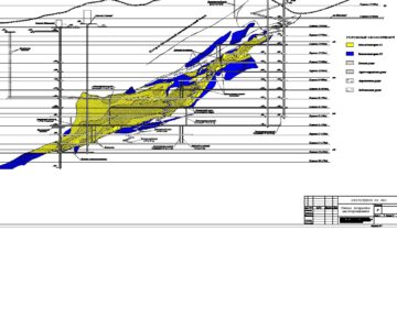 Чертеж Схема вскрытия месторождения полезных ископаемых Малеевского рудника