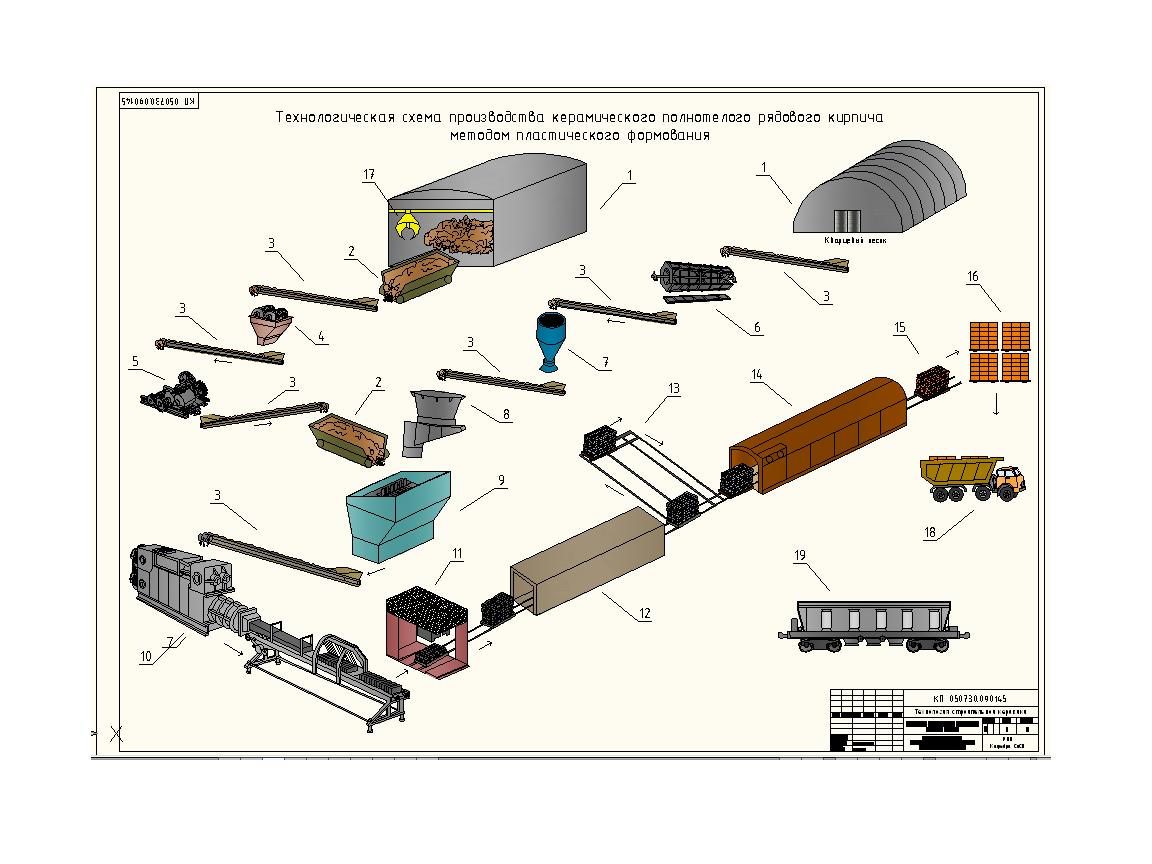 Чертеж Технология керамического полнотелого рядового кирпича методом пластического формования