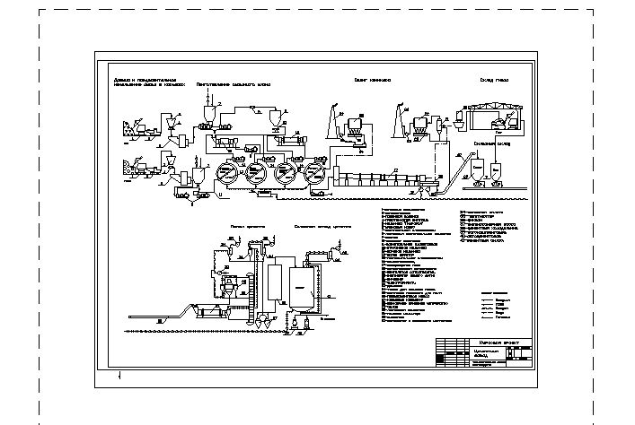 Чертеж Технологическая схама производства СПЦ